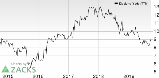 Cementos Pacasmayo S.A.A. Dividend Yield (TTM)