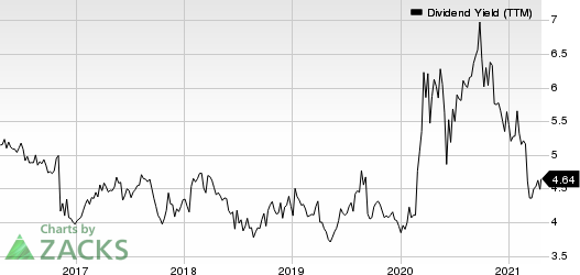 Citizens & Northern Corp Dividend Yield (TTM)