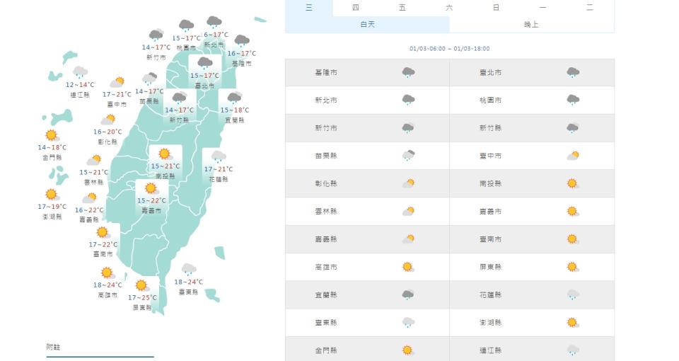 （圖取自中央氣象署網站）