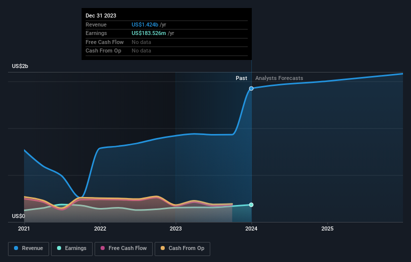 earnings-and-revenue-growth