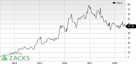 The volcanic eruption so far takes a slight toll on Hawaiian Airlines, the unit of Hawaiian Holdings (HA). However, with the natural calamity aggravating, it remains to be seen what awaits the company's fate.