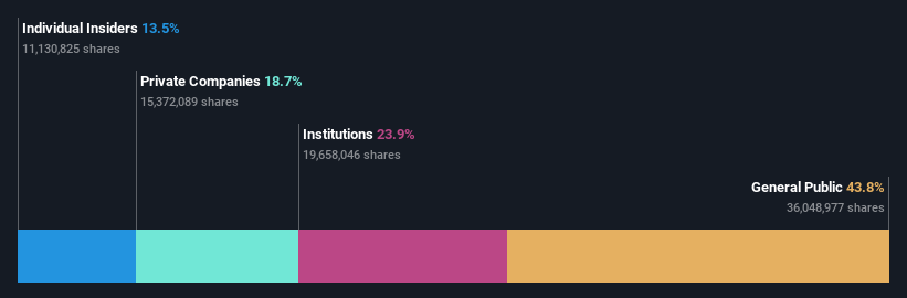 ownership-breakdown