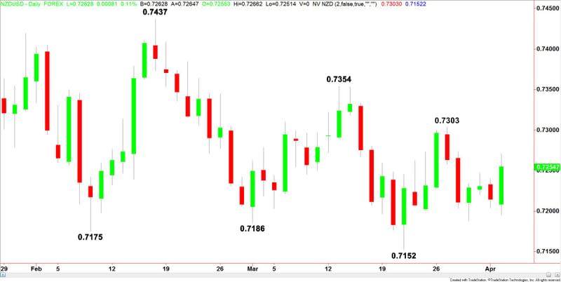 NZDUSD