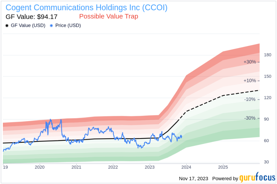 Insider Sell: Cogent Communications Holdings Inc's Dave Schaeffer Unloads 40,000 Shares