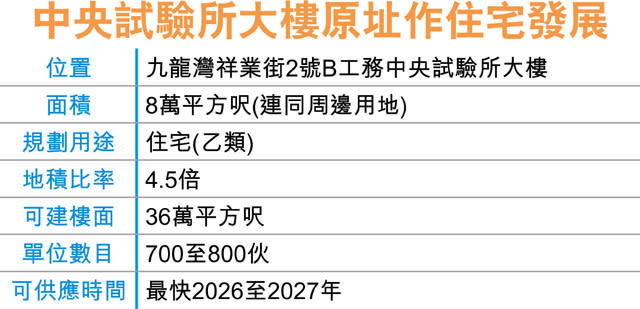 九龍灣中央試驗所 研遷往岩洞