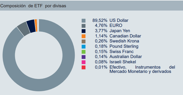 Invertimos en tecnología de forma diversificada con un ETF UCITS