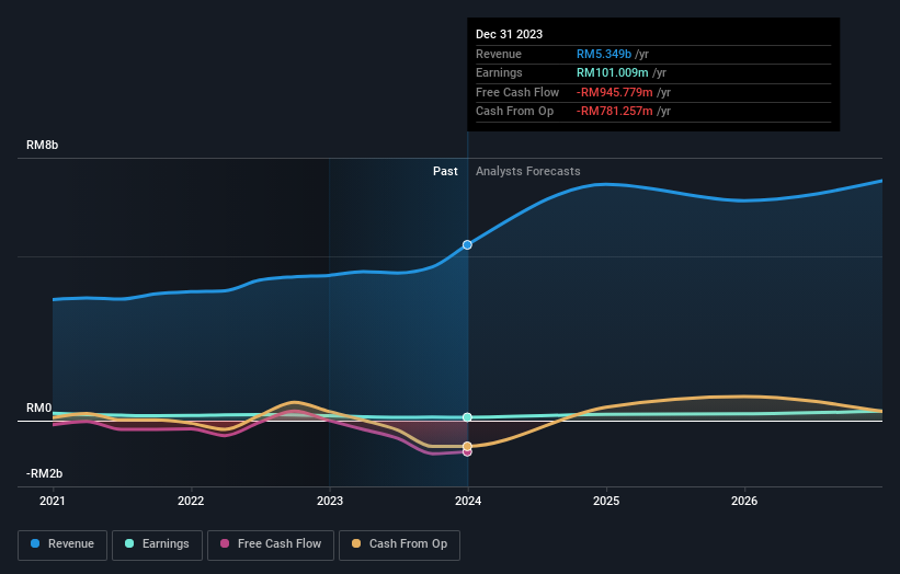 earnings-and-revenue-growth