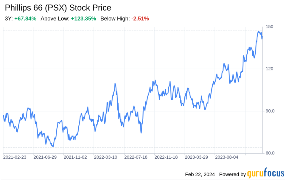 Decoding Phillips 66 (PSX): A Strategic SWOT Insight