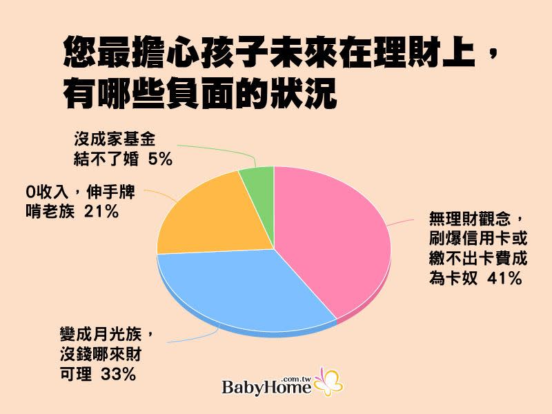 BabyHome日前進行現代媽媽理財調查，發現媽媽有多種財商困擾。（圖／BabyHome提供）