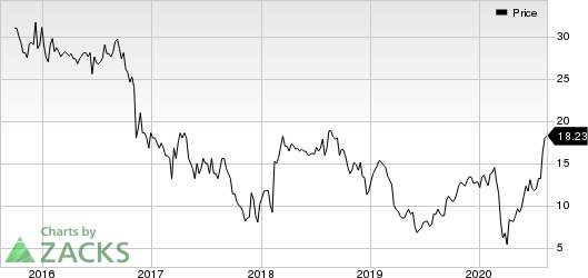 MR. COOPER GROUP INC Price