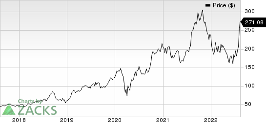 Paylocity Holding Corporation Price