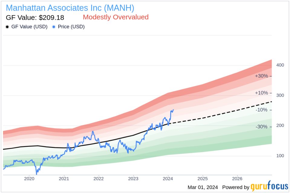 Manhattan Associates Inc President & CEO Eddie Capel Sells Company Shares