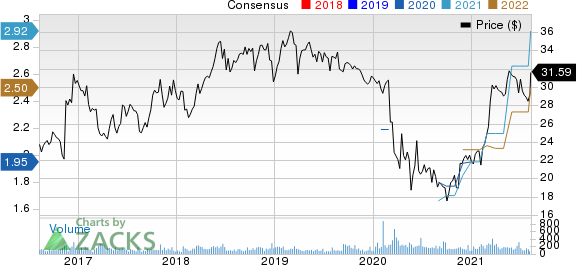 First Community Bancshares, Inc. Price and Consensus