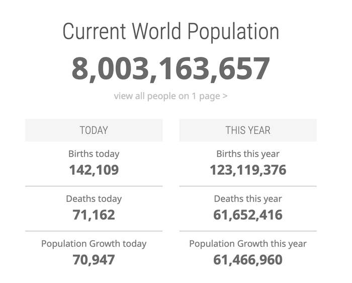 chart of current world population