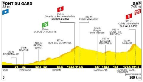 Stage 17 - How to follow the 2019 Tour de France online, on live TV and through daily episodes of The Cycling Podcast