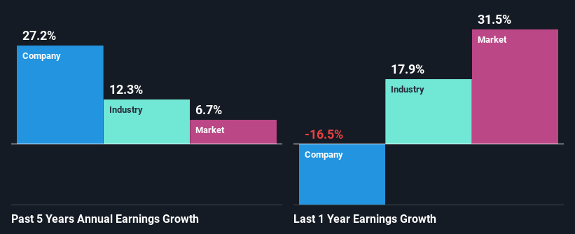 past-earnings-growth