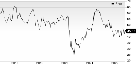 Southwest Airlines Co. Price