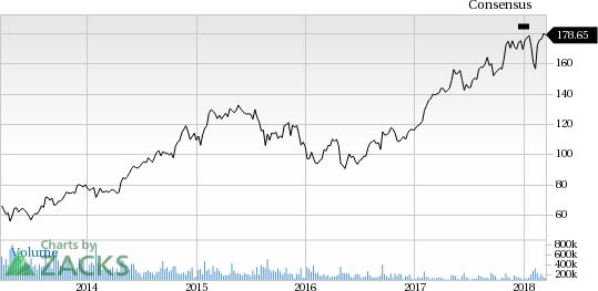 Agnico Eagle (AEM) reported earnings 30 days ago. What's next for the stock? We take a look at earnings estimates for some clues.