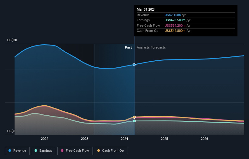 earnings-and-revenue-growth