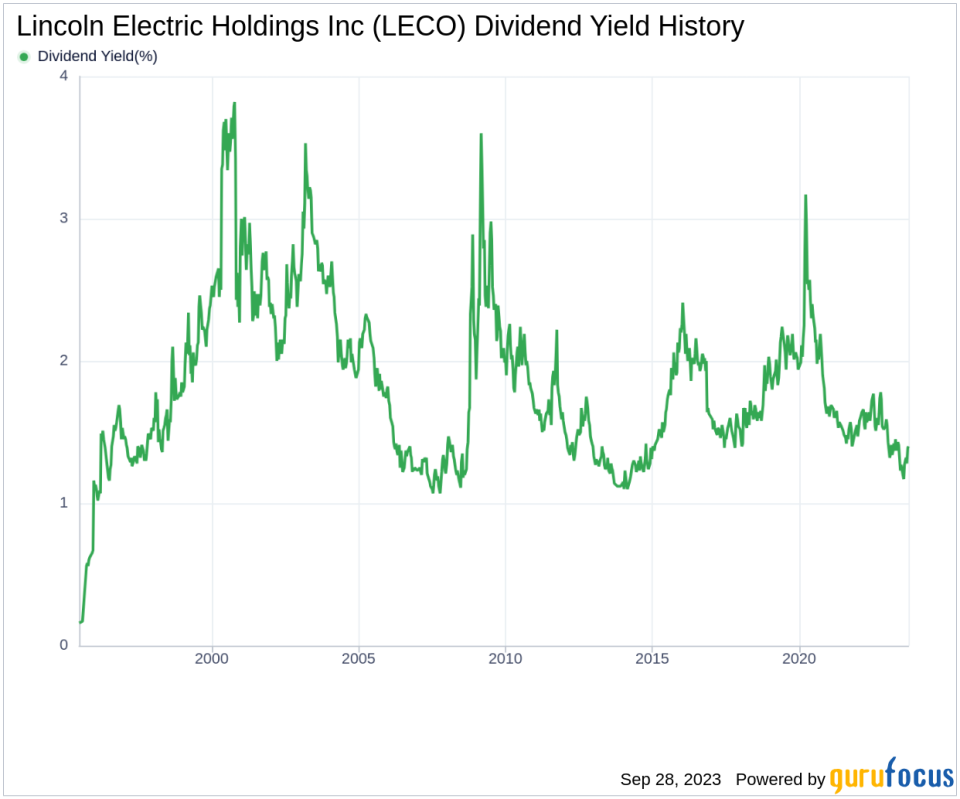 Unveiling Lincoln Electric Holdings Inc's Dividend Performance and Sustainability