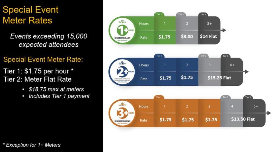 The city of Sacramento offers discounted metered parking within three blocks of the Golden 1 Center for its large events.