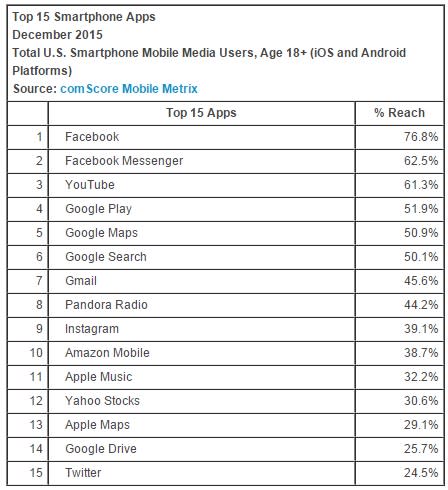 top smartphone apps