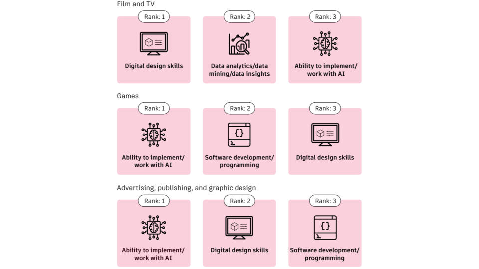 Screenshot from Autodesk 2024 State of Design and Make report