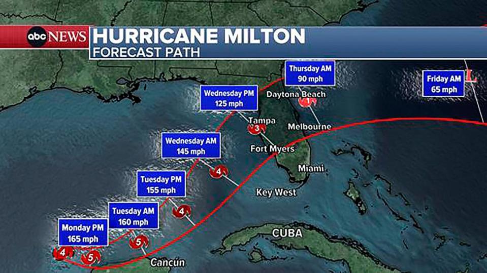 Hurricane Milton tracker - Figure 1