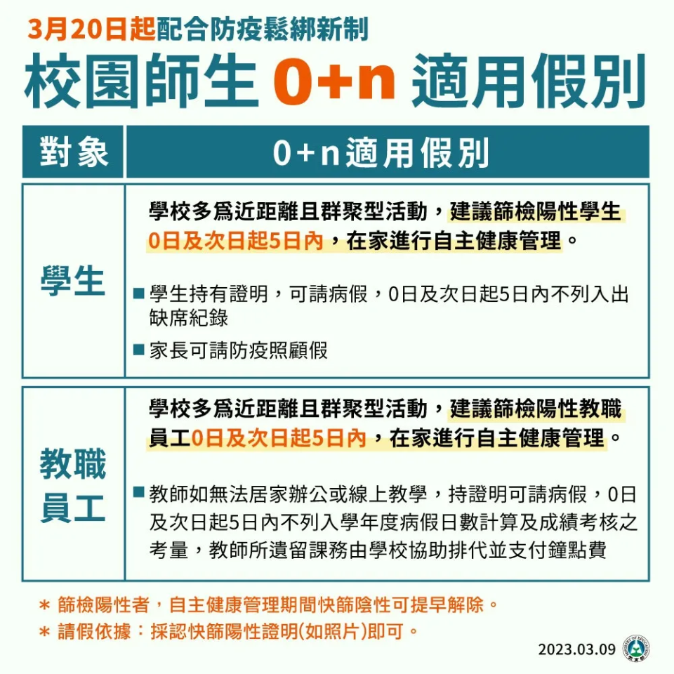 針對疫情新制，教育部說明，師生確診後五天禁止進入校園。（教育部提供）