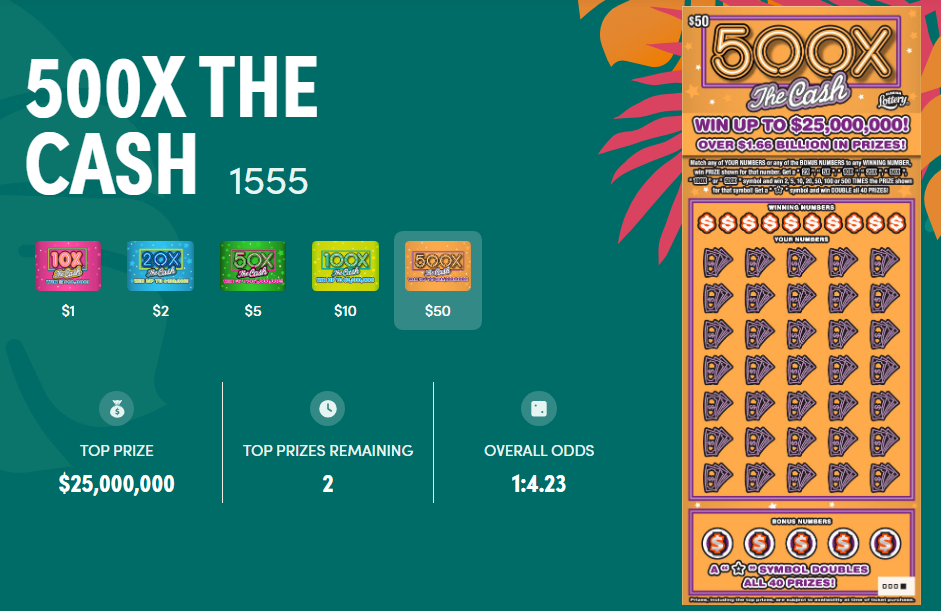 Clicking on the logo of a scratch-off games reveals the top prize, how many top prizes remain and the overall odds of winning.