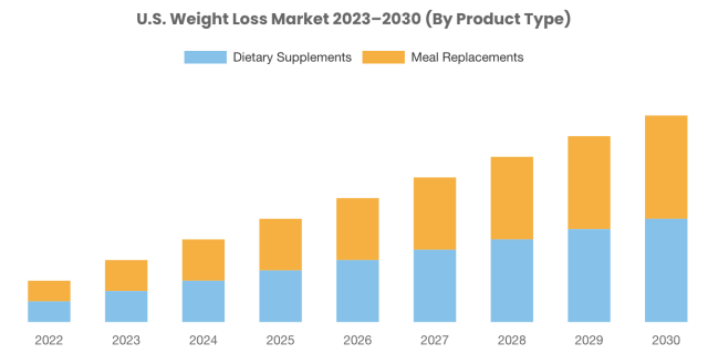 Monofilament Fishing Line Market, Report Size, Worth, Revenue