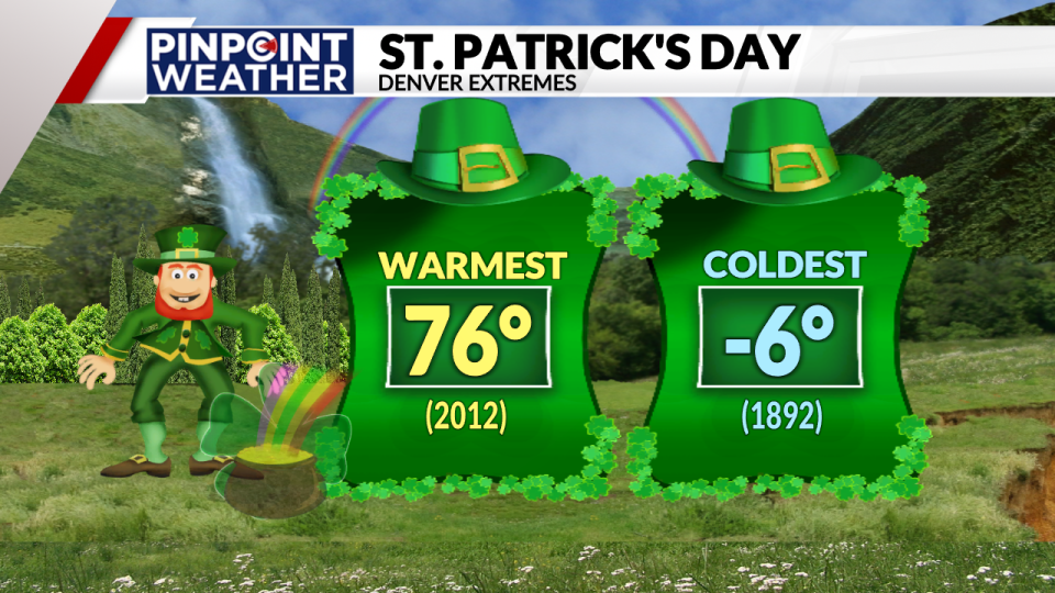 Pinpoint Weather: St. Patrick's Day extremes in Denver