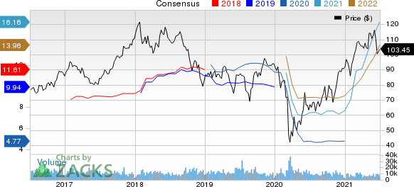 LyondellBasell Industries N.V. Price and Consensus