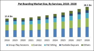 pet-boarding-market-size.jpg