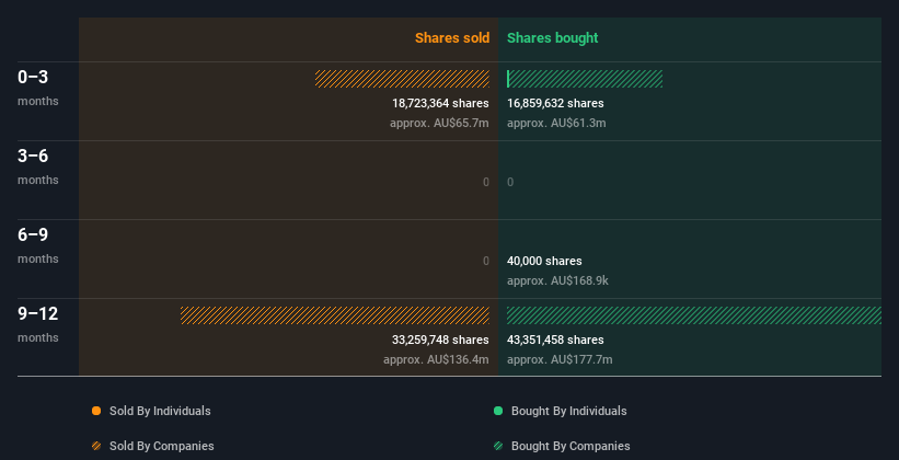 insider-trading-volume