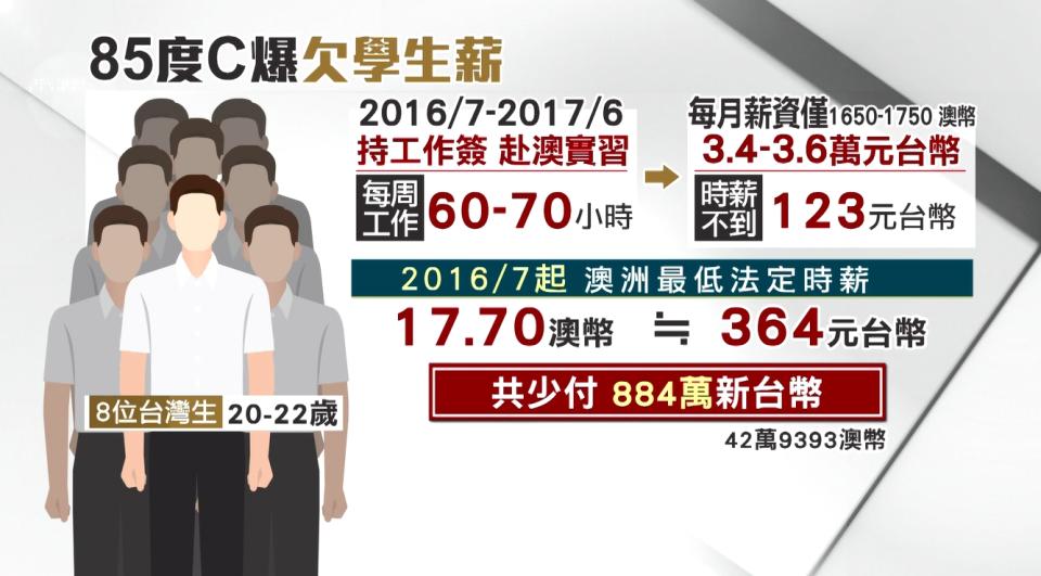 85度C遭當地政府開罰900多萬。（圖／東森新聞）