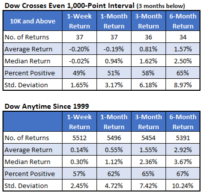 Dow Cross_3