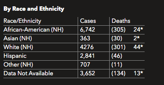 Table courtesy of Maryland Department of Health.