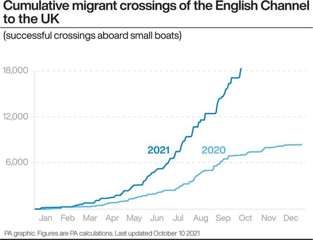 POLITICS Migrants