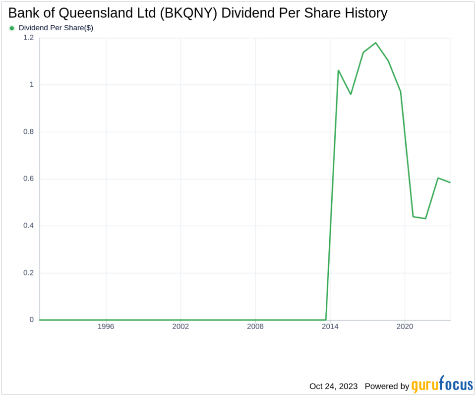 Bank of Queensland Ltd's Dividend Analysis