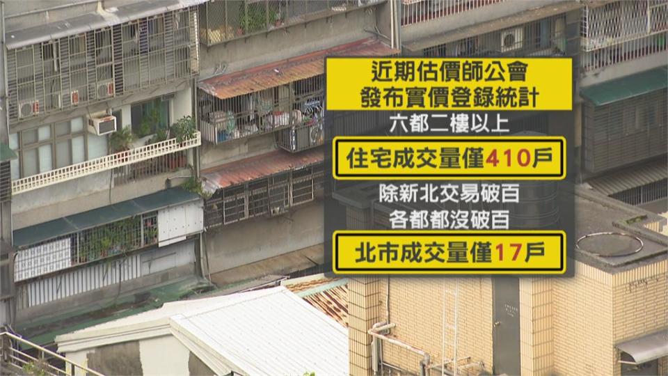 8月份六都成交量僅410戶　專家：實價登錄有1～2個月落差