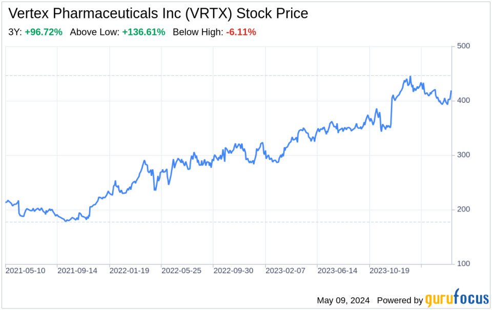 Decoding Vertex Pharmaceuticals Inc (VRTX): A Strategic SWOT Insight
