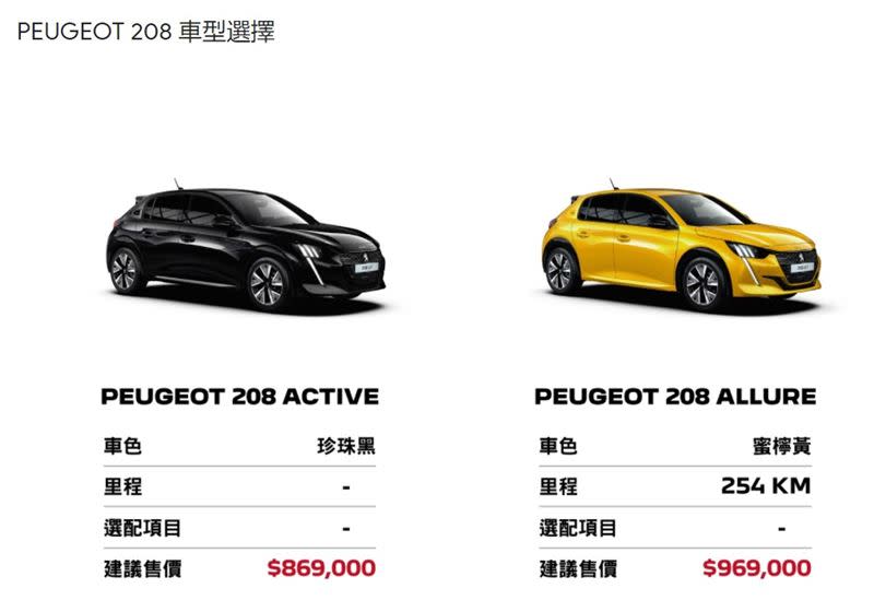 Peugeot全新208首波僅引進4輛，Allure蜜檸黃（右上）為認證車，因此里程為254公里。（圖／Peugeot提供）