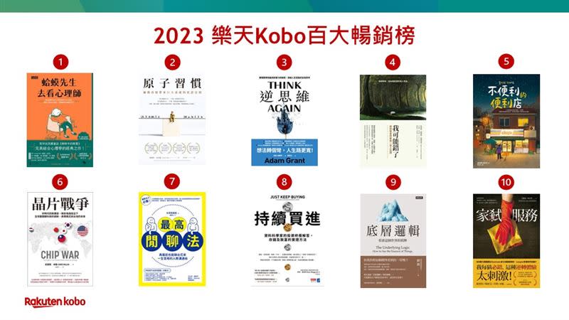 樂天Kobo年度Top10書籍。（圖／樂天Kobo提供）