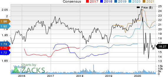 Piedmont Office Realty Trust, Inc. Price and Consensus