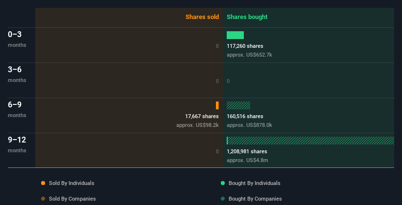 insider-trading-volume