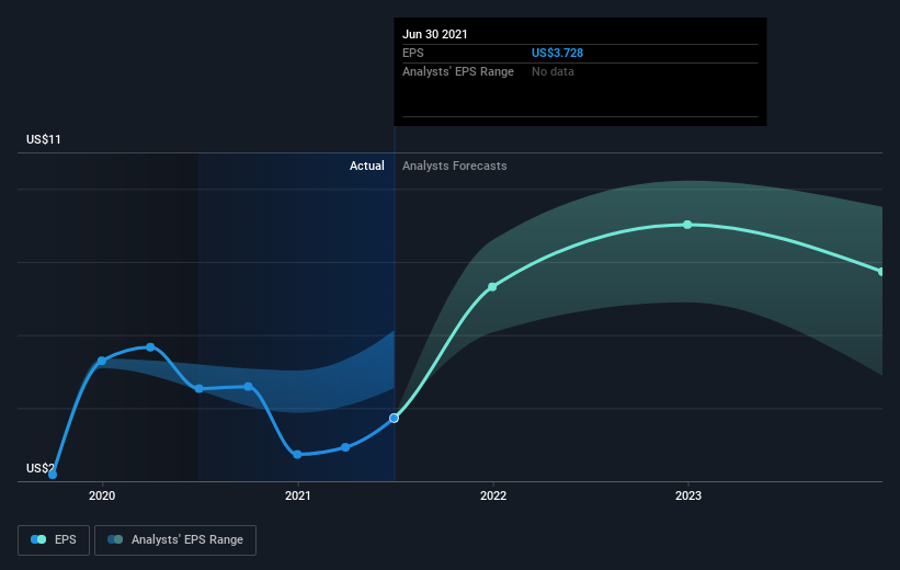 earnings-per-share-growth