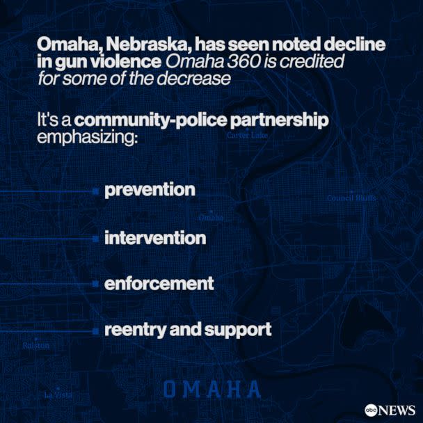 PHOTO: A graphic about Omaha gun violence. (ABC News)