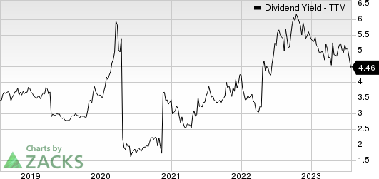 Banco Santander Chile Dividend Yield (TTM)