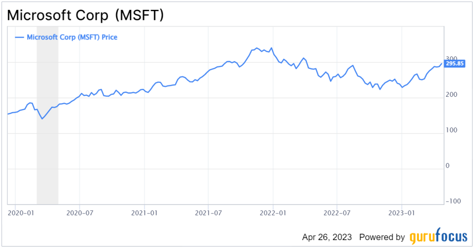 Microsoft Stock Soars After UK Regulators Block Activision Deal